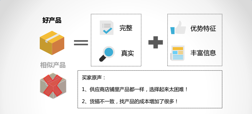 #阿里巴巴国际站最近反馈# 问题产品处理力度增加,已经开始执行了吗? 