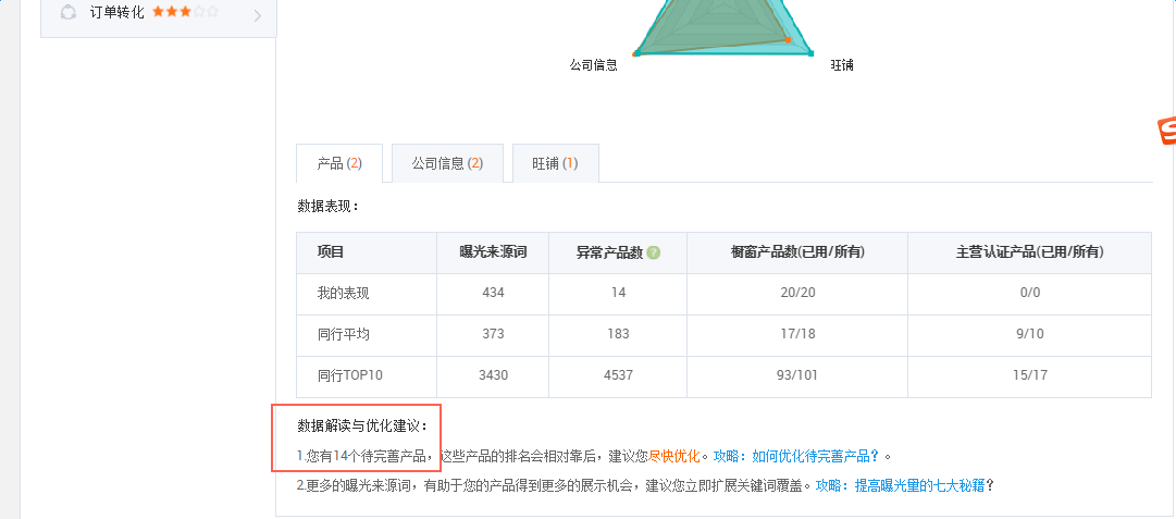 #阿里巴巴国际站最近反馈# 问题产品处理力度增加,已经开始执行了吗? 